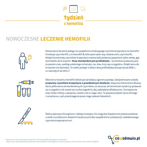 Cowzdrowiu Nowoczesne Leczenie Hemofilii Infografika