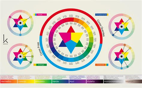 Chromatic Circle by kallvner on DeviantArt