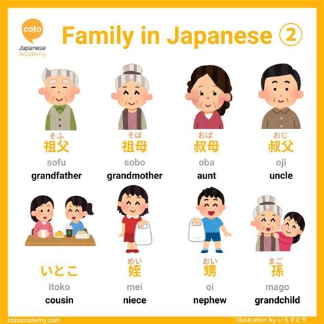 an image of family in japanese characters with english and chinese words on the bottom right ...