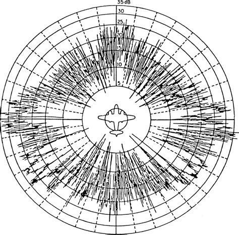 Radar Drawing at GetDrawings | Free download