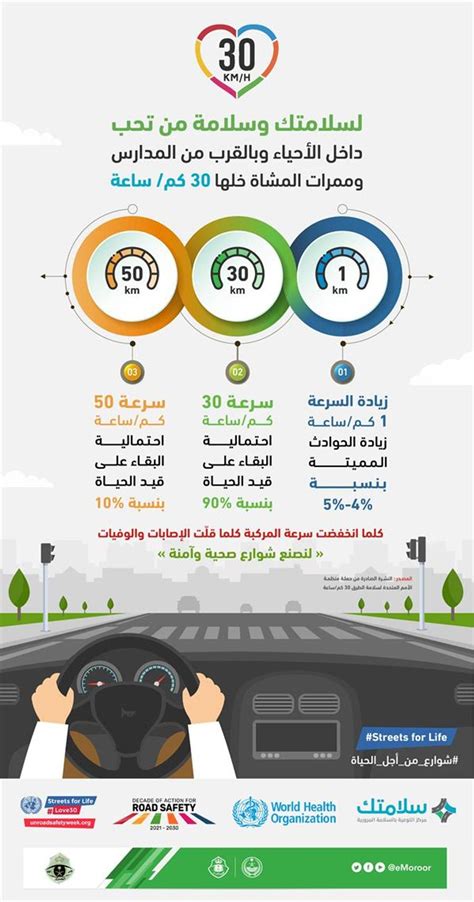 المرور يوجه 4 نصائح هامة لقائدي السيارات عند القيادة داخل الأحياء