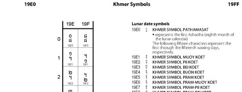 19E0: Khmer Symbols