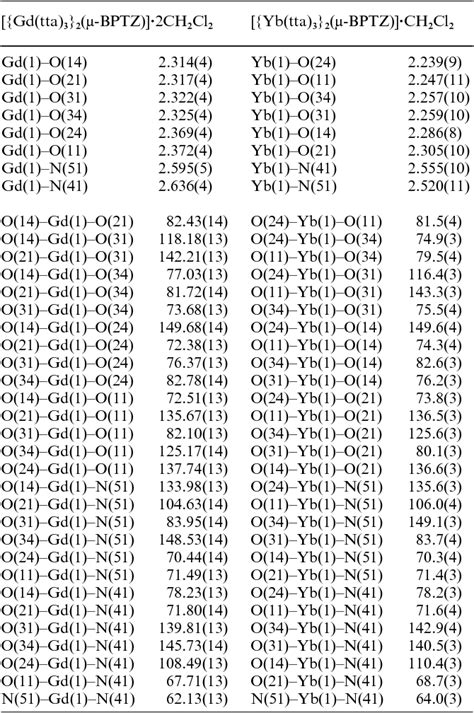 Table 1 From Visible Light Sensitisation Of Near Infrared Luminescence