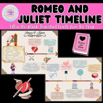 Romeo And Juliet Fill In The Blank Timeline All Acts Major Events