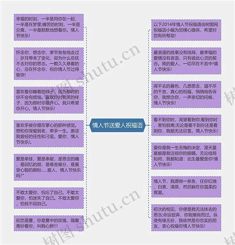 情人节送爱人祝福语思维导图编号c2215532 Treemind树图