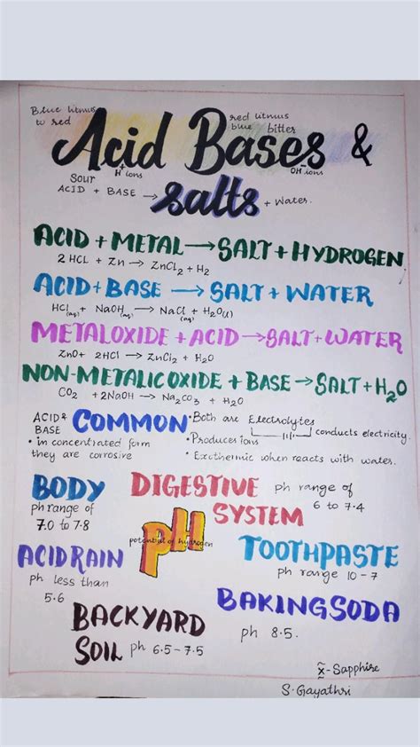 Class 7 Chemistry Chapter Acids Bases And Salts Notes Pdf Artofit