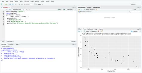 Tutorial Getting Started With R And Rstudio R Bloggers