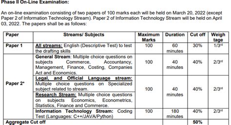 Sebi Officer Grade A Previous Question Papers Mysarkarinaukri En