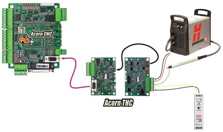 Plasma Torch Height Control