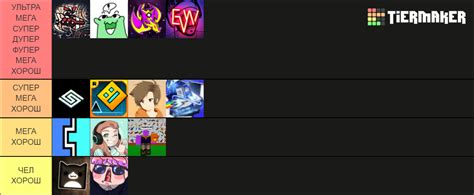 Geometry Dash Youtubers Tier List Community Rankings Tiermaker