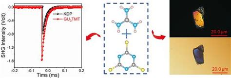 一种由两个π共轭基团组成的二阶非线性光学材料 Chempluschem X Mol