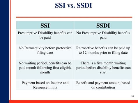 What Is The Difference Between Ssi And Ssdi Scully 55 Off