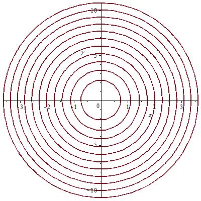 3d - Identify and sketch the quadric surface? - Mathematics Stack Exchange