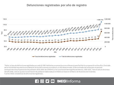 INEGI INFORMA on Twitter INEGI presenta las estadísticas definitivas