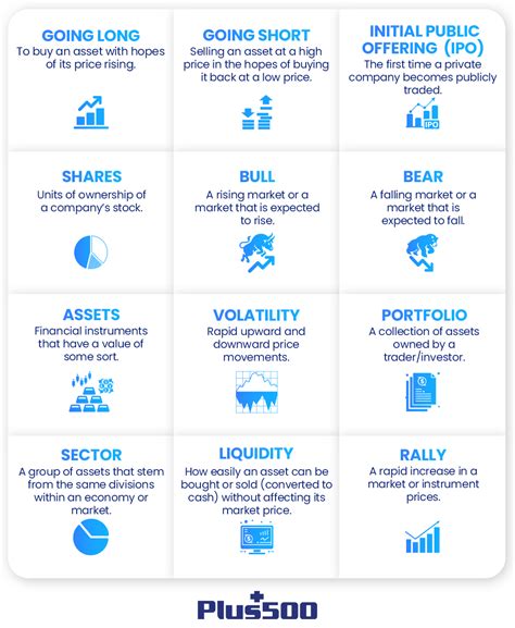 Trading Terms Glossary for Beginners