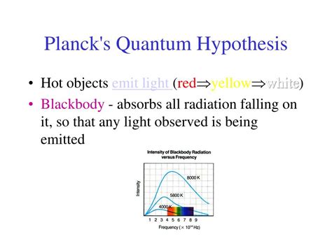 Ppt Planck S Quantum Hypothesis Powerpoint Presentation Free