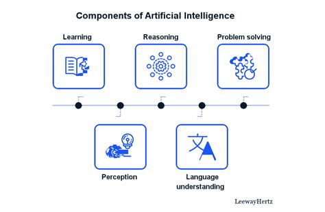 How To Build An Ai App