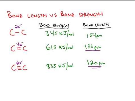 How To Measure Bond Length