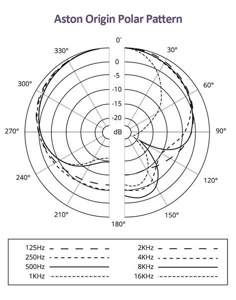 What is a microphone’s polar pattern?