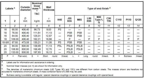 Api Ct Gr T Oil Tubing World Iron Steel