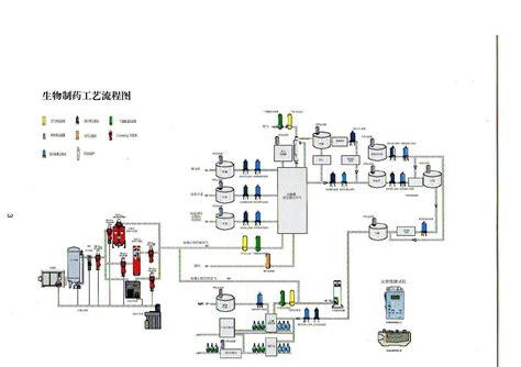 生物制药工艺流程 深圳市三荣创新科技有限公司