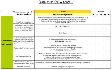 Progression EMC 2016 Annee1 Trousse Et Frimousse