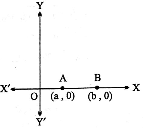 WBBSE Solutions For Class 9 Maths Coordinate Geometry Chapter 1