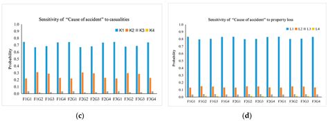 Sustainability Free Full Text Risk Analysis Of Chemical Plant Explosion Accidents Based On