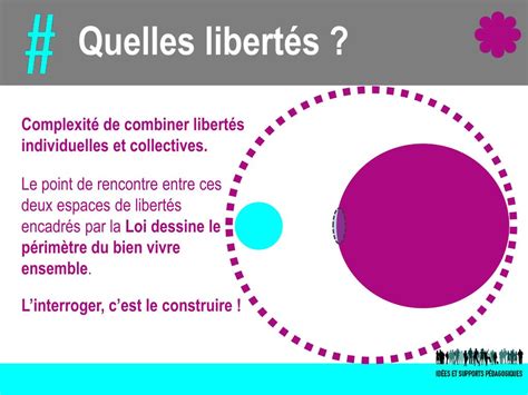 PPT Libertés individuelles et collectives Le débat expression de la