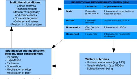 Figure 21 From The Negotiation Of Social Welfare Of Commercial Sex