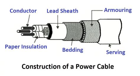 what is power cable and its types - Wiring Work