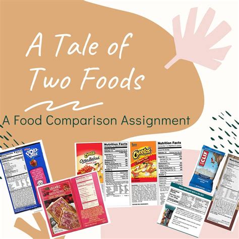 A Tale Of Two Foods Food Label Comparison Assignment Food Labels