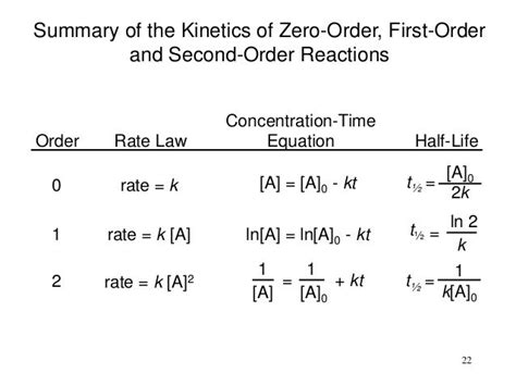 Kinetics ppt