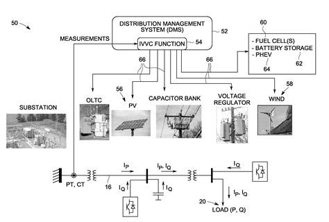 Integration Of Renewable Power Generating Technologies With Integrated