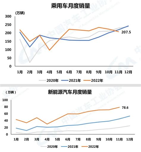 权威预测来了！2023年新能源汽车销量有望达到900万辆 东方财富网