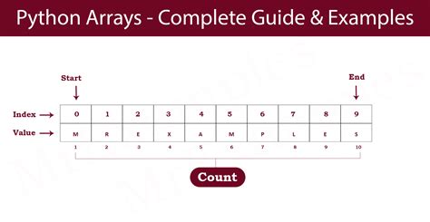 Python Arrays Complete Guide Examples Mrexamples