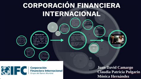 Corporaci N Financiera Internacional By M Nica Hern Ndez On Prezi