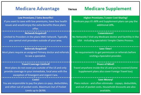 1d Medicare Advantage