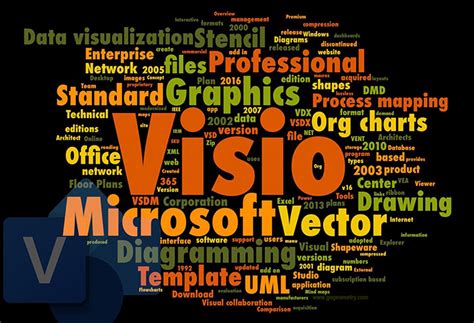 Word Cloud of Microsoft Visio, Software Generator