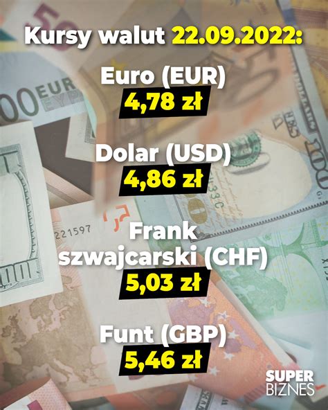 Kurs walut W czwartek rano złoty traci do głównych walut 22 09 2022