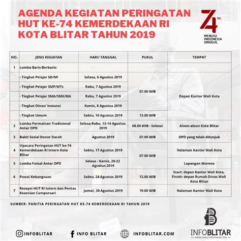 Agenda Kegiatan Peringatan Hut Ke 74 Kemerdekaan Ri Kota Blitar Tahun