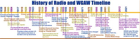 WGAW History – WGAW 1340 AM and 98.1 FM Radio Gardner MA