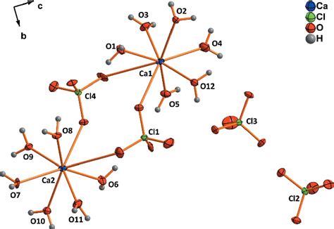 Figure 2 From Crystal Structures Of Ca Clo4 2·4h2o And Ca Clo4 2·6h2o Semantic Scholar