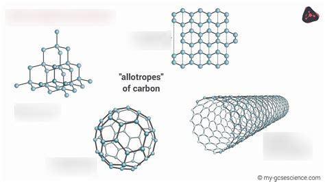 Diagram Of Allotropes Of Carbon Quizlet