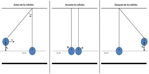 P Ndulo De Newton Conservaci N Del Momento Lineal Y La Energ A