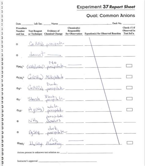 Solved Experiment Report Sheet Qual Common Anions Date Chegg