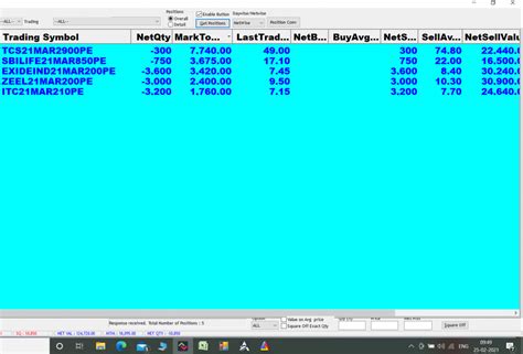 Profit In Trade Saga Contra Trading