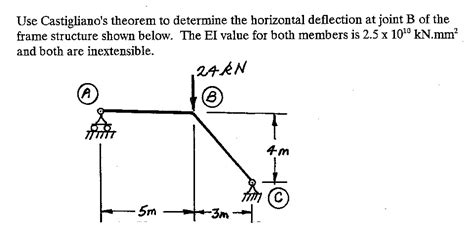 Solved Use Castigliano S Theorem To Determine The Horizontal Chegg