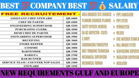 2308 Gulf Job Vacancy 2022 Assignment Abroad Times Today Gulf