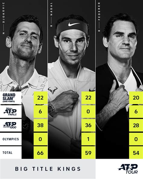 Open De Australia 2023 Novak Djokovic Es El Tenista 10 Supera En